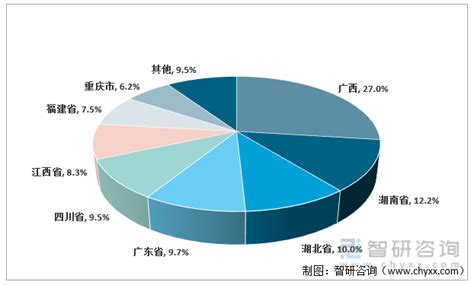 2022-2027年中国鲜果行业市场全景评估及发展战略规划报告_华经情报网_华经产业研究院