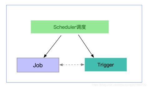 .NET Core 分布式任务调度ScheduleMaster - 董川民