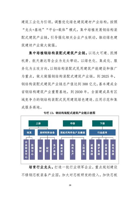 湘阴县工业和信息化发展 “十四五”规划