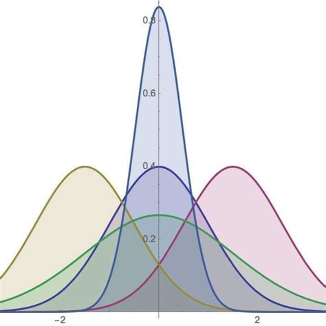 高中数学概念总结与思维导图15 - 概率和统计2-随机变量和常见分布 - 知乎