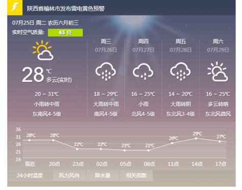 陕西省气象台发布暴雨蓝色预警_国内_海南网络广播电视台