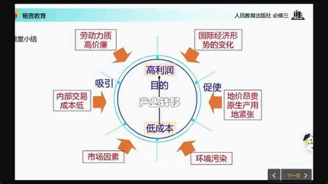 科大讯飞最新出品《产业转移──以东亚为例》抛锚式教学_腾讯视频