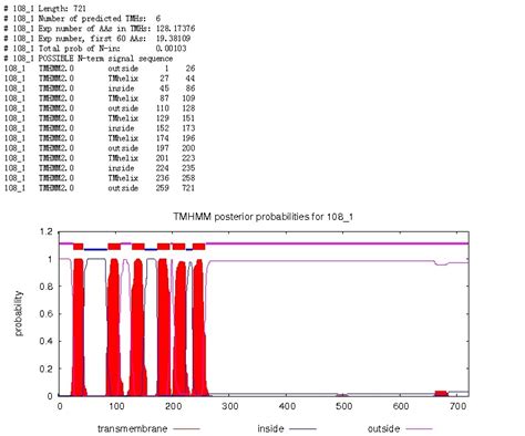 一文了解蛋白功能结构域预测与分析-CSDN博客