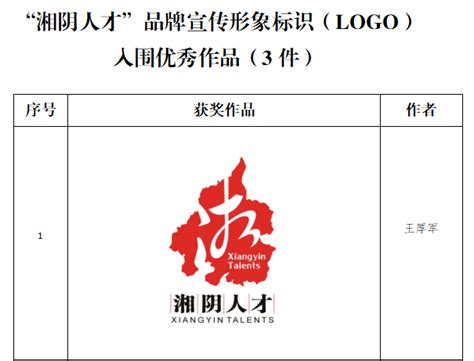 “湘阴人才”品牌宣传口号及形象标识（LOGO）征集评审结果公示