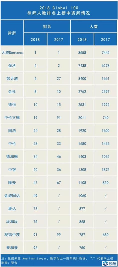 潍柴强势霸榜中国汽车工业零部件三十强企业第一 第一商用车网 cvworld.cn