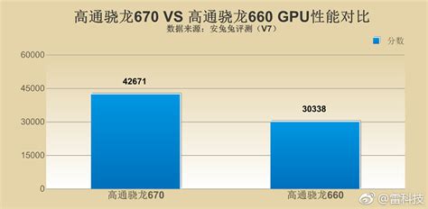 GT1030和GTX660对比