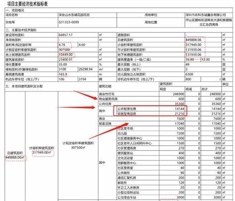 深圳2024年第一批公租房