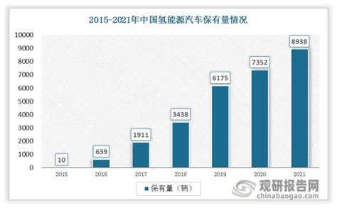 2014-2022年海南省新能源汽车产业相关政策数量变化趋势 - 前瞻产业研究院
