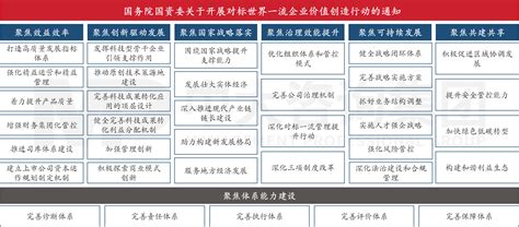 企业价值评估-北京中鼎联合资产评估公司