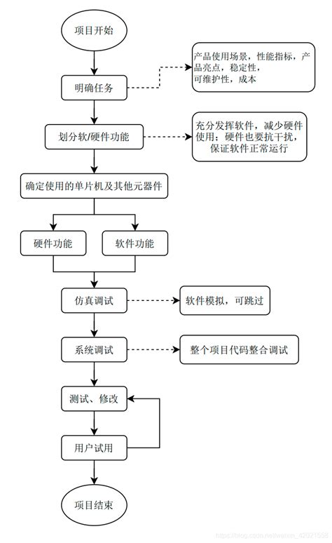 ERP、精益生产（TPS）、敏捷制造的共同点-杭州涵湛软件有限公司