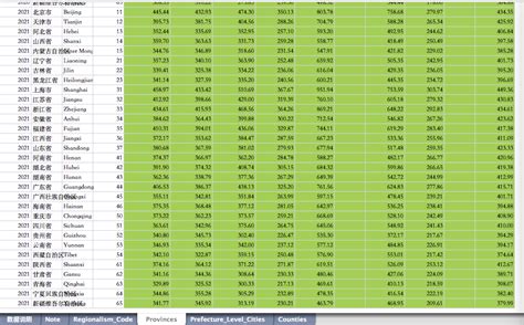 [最新]数字普惠金融指数数据2011-2021年 - 经管文库（原现金交易版） - 经管之家(原人大经济论坛)