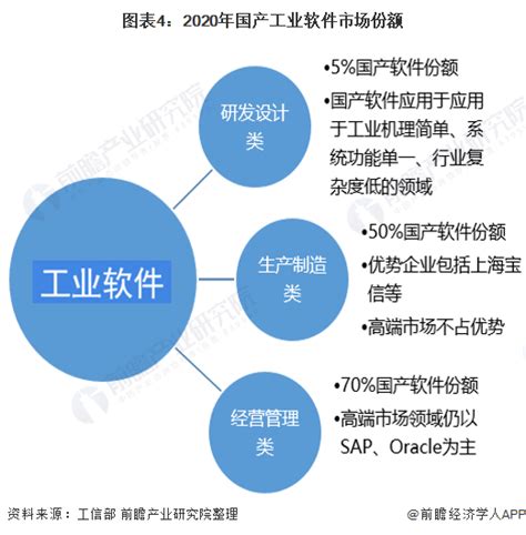 2023年中国工业软件市场规模及发展趋势预测分析_财富号_东方财富网