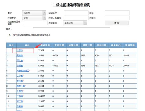 2020年云南省二级建造师考试成绩查询入口