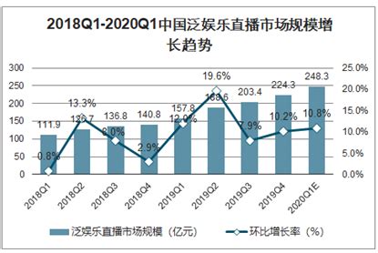 泛娱乐直播市场分析报告_2021-2027年中国泛娱乐直播行业研究与前景趋势报告_中国产业研究报告网