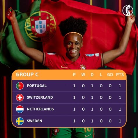 世界杯第5日比赛预告：0点葡萄牙vs加纳 韩国、巴西出战-直播吧
