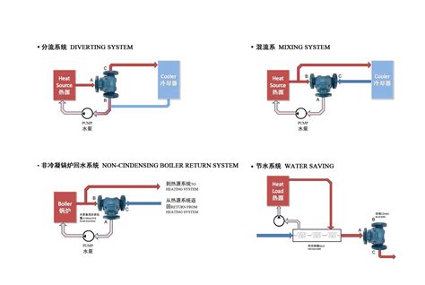 FPE恒温阀的原理及应用-上海锐铨机电设备有限公司
