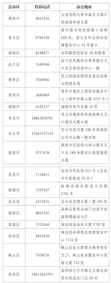 宁海县第一医院 监督投诉 投诉处理工作流程