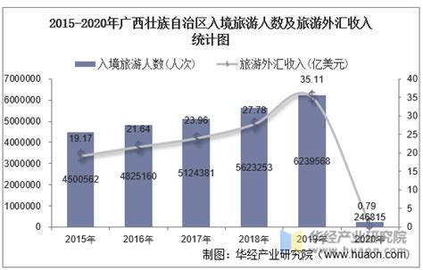 2021年广西统计师报名入口8月1日至12日开通