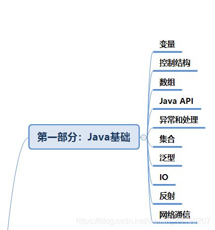 Java后端开发学习路线思维导图 - 知乎