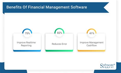 Characteristics of an Effective Financial Management System Documents ...
