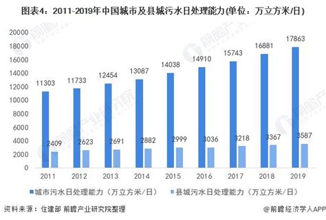 2023-2027年中国虚拟现实产业分析及发展趋势调研预计报告-行业报告-弘博报告网