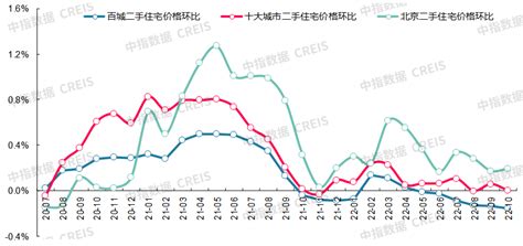 2017年5月上海各区县房价排名分析（附最新限购限贷政策）-中商情报网