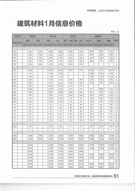 杭州市2016年1月信息价pdf扫描件造价库版下载 - 造价库