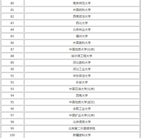 湖北一本大学排名，武汉大学位列第一名_巴拉排行榜