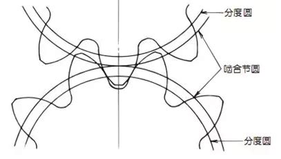 齿轮变位系数重叠系数与中心距的关系_静音齿轮箱设计-站酷ZCOOL