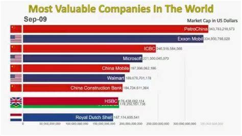 全球500强企业排名出炉 看看地产房企占多少_房产资讯-南京房天下