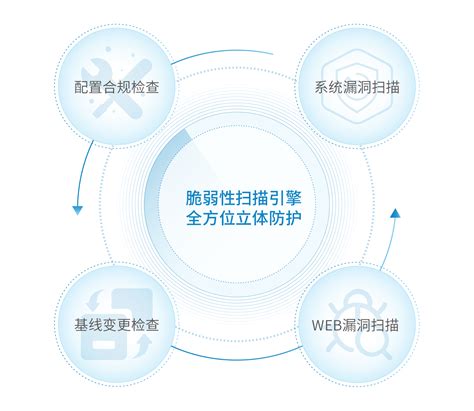 基线核查系统BVT-安徽灵狐网络科技有限公司