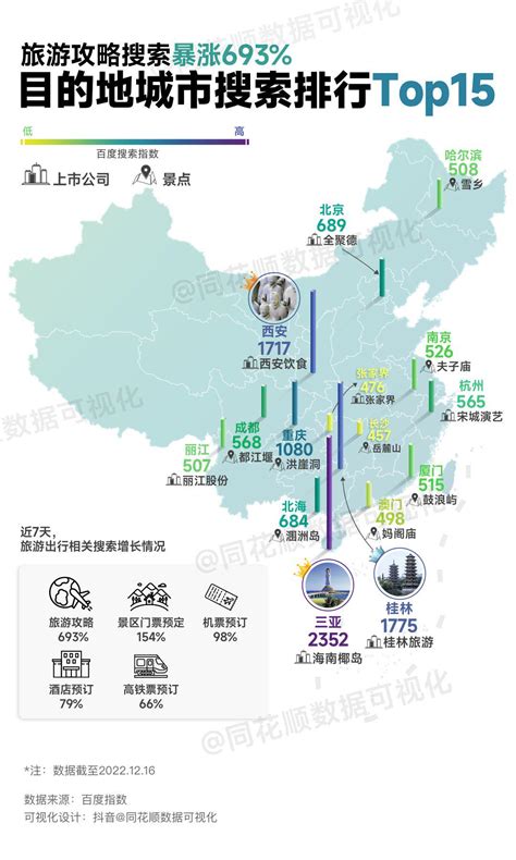 目的地城市搜索排行Top15_同花顺圈子