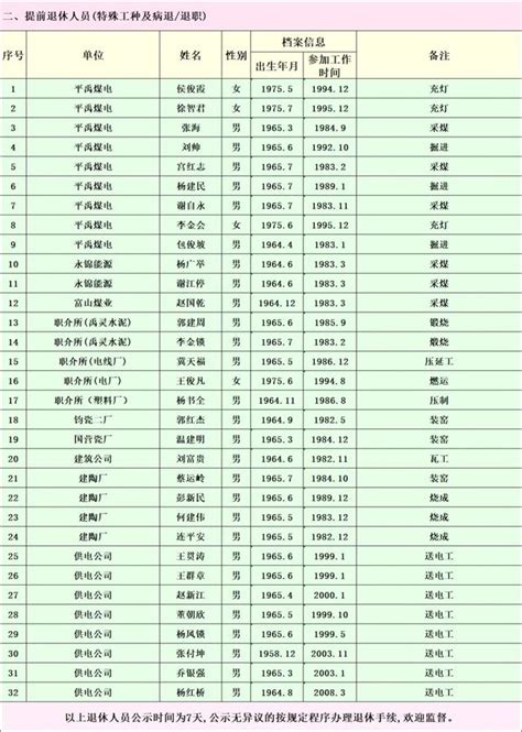 2020年7月禹州市企业退休人员公示名单_禹州房产-禹州第一网
