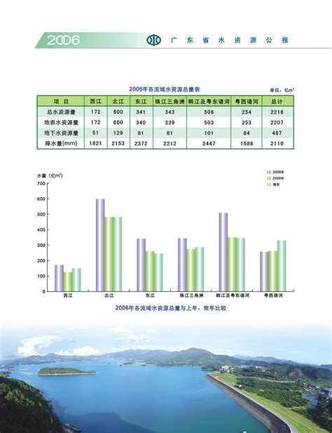 广东省水利厅 - 水资源总量