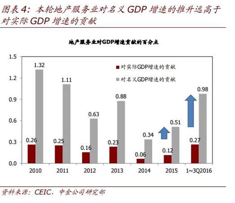 今年GDP目标增长5.5%左右 中国加油！_手机新浪网