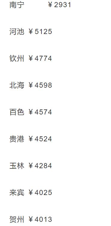 2021年全国各程序员平均工资、中位数工资出炉，你有没有拖后腿|房地产|房子|买房_新浪新闻