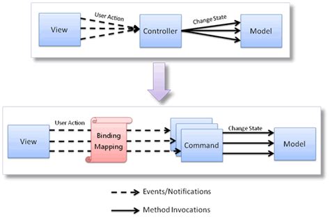 MVC架构详细介绍与分析 | AI技术聚合
