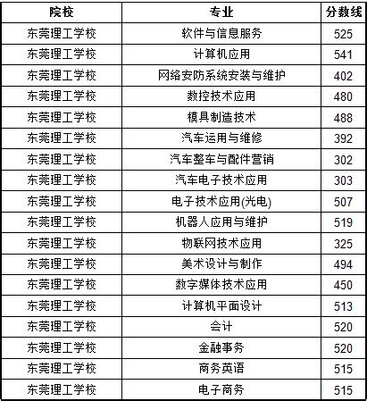 ★2024东莞中考分数线查询-东莞中考分数线预测-东莞中考录取分数线 - 无忧考网