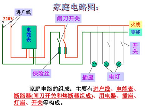 家庭电路图图片