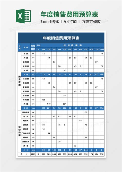 年度营销费用预算表模板图片_Excel_编号12276907_红动中国