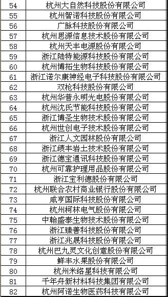 最新版杭州市重点拟上市企业名单发布！绿城、农夫山泉、毛戈平、知味观、万事利、祖名都在内 _杭州网新闻频道