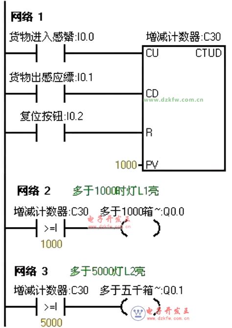 西门子plc比较指令的实例代码梯形图实例，计数器CTUD和比较指令