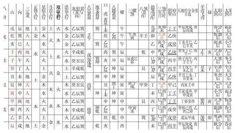 八字入门到实战进阶课：论神煞与神煞查询表-阐微堂-国学品牌，七政四余、天星风水、四柱八字等易学入门提高网站