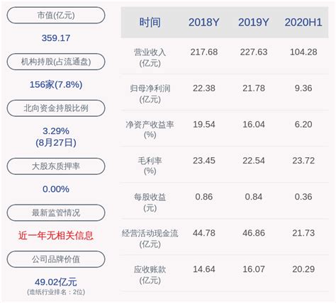 2018年中国造纸行业文化纸供需格局与市场规模 供需格局进一步改善 行业集中度上升（图）_观研报告网