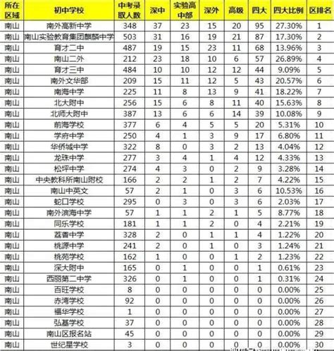 苏州初中排名前十名名单一览表，有哪些学校？