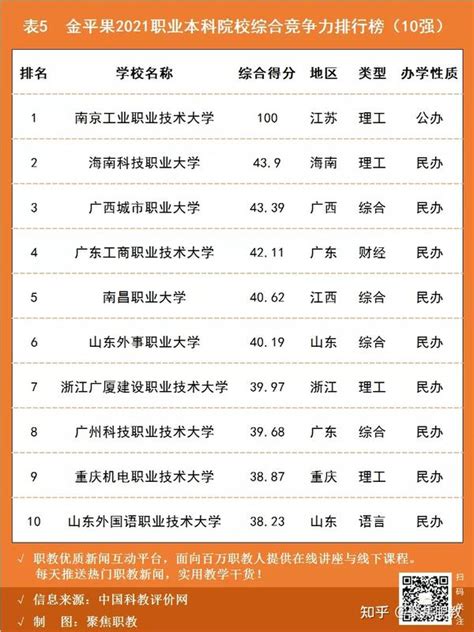 广东专科学校排名前十的学校？附2021年最新排名分数线-高考100