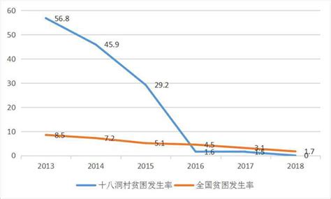2019年中国贫困地区农村居民收入情况及收入对贫困地区农村居民增收的贡献率分析[图]_智研咨询