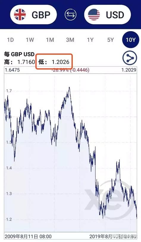 英镑暴涨推手再提加息，兑人民币重回9时代？__财经头条