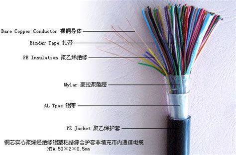 电缆有几种类型_精选问答_学堂_齐家网