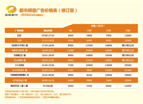 11月份国网湖南省电力有限公司代理购电工商业用户电价表